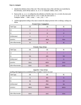 Know Spanish Notes: Conjugation Cheat Sheet thumbnail