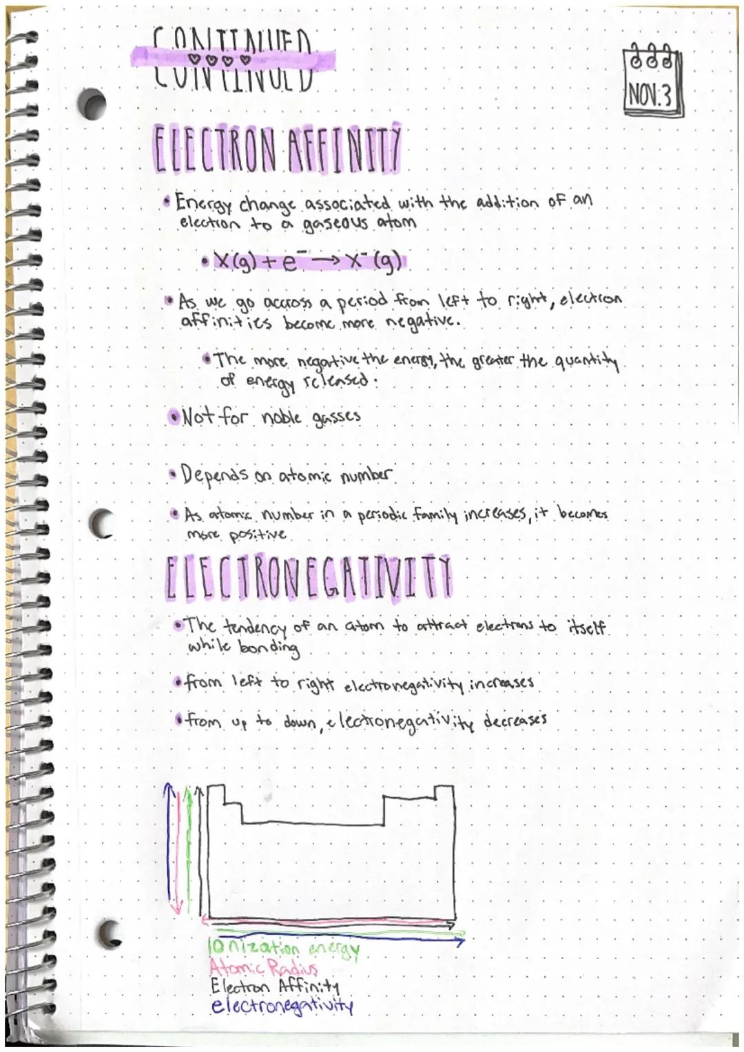 Why Atoms Love Electrons: Cool Facts About Energy and Trends