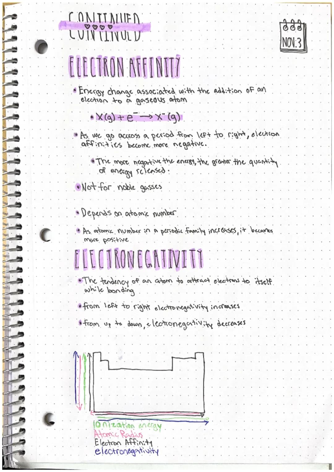 CONTIALUED
LUIN ILINUL D
ELECTRON AFFINITY
Energy change associated with the addition of an
election to a gaseous atom
•X(g) + ex² (g)
•As w