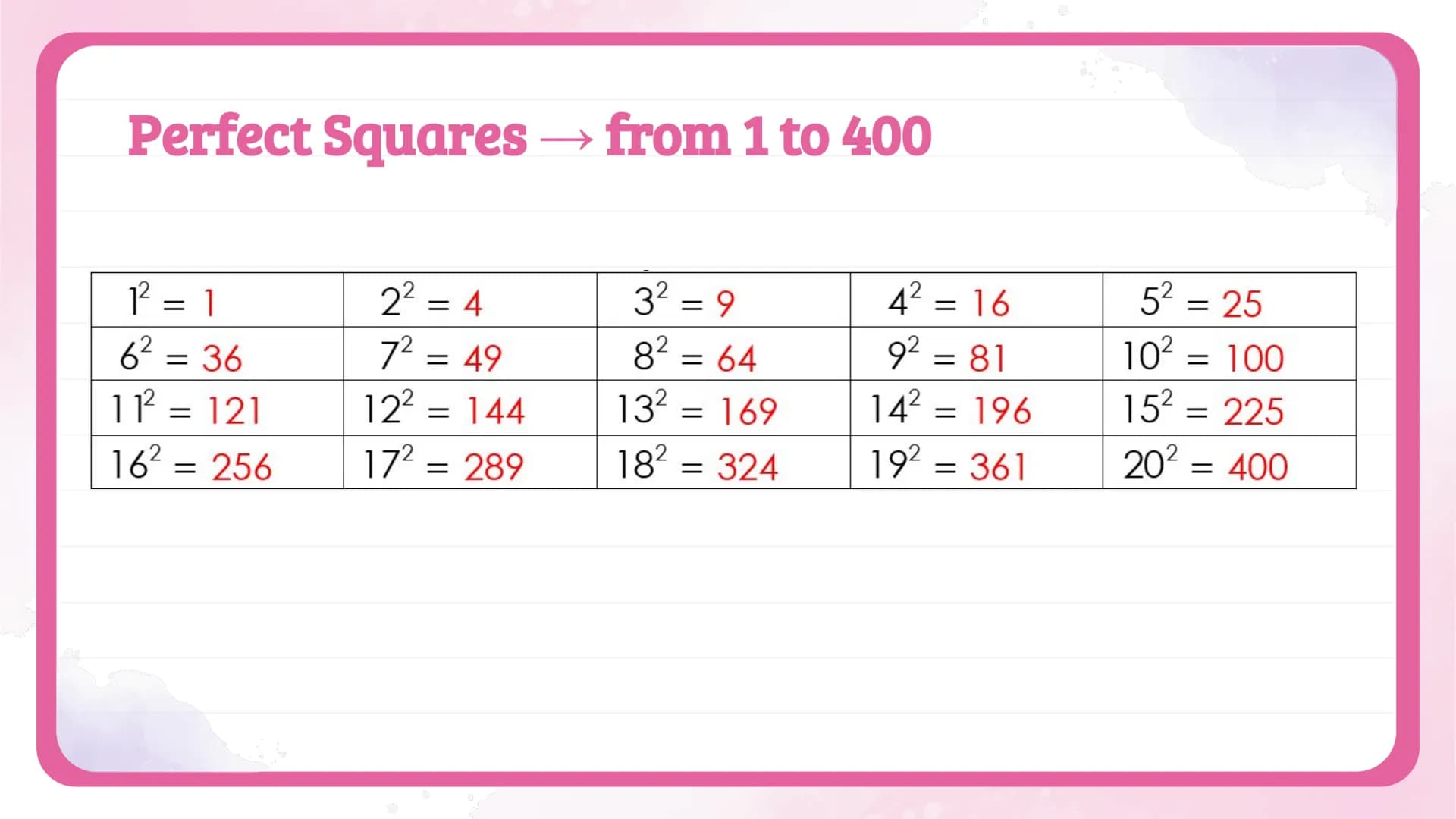 √
об
Simplifying
Radicals
NOTES
Algebra 1
Knowunity
@intellect
3½/2
C
do Perfect Squares
a.a=a²
√a²:
a
= a
q²
3.3 = 3²
3
√9+√3² =3
9
9
3
zo 