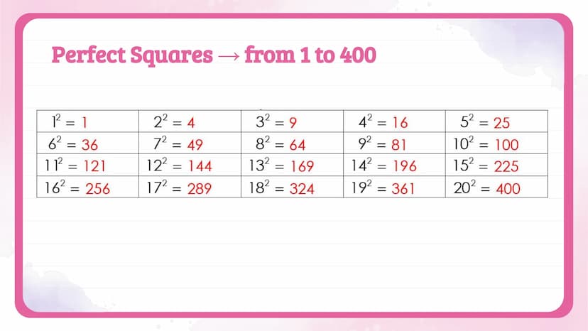 √
об
Simplifying
Radicals
NOTES
Algebra 1
Knowunity
@intellect
3½/2
C
do Perfect Squares
a.a=a²
√a²:
a
= a
q²
3.3 = 3²
3
√9+√3² =3
9
9
3
zo 