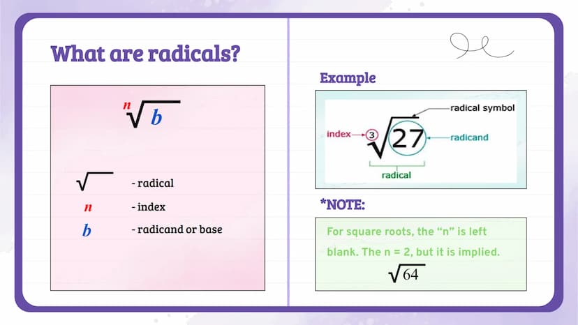 √
об
Simplifying
Radicals
NOTES
Algebra 1
Knowunity
@intellect
3½/2
C
do Perfect Squares
a.a=a²
√a²:
a
= a
q²
3.3 = 3²
3
√9+√3² =3
9
9
3
zo 