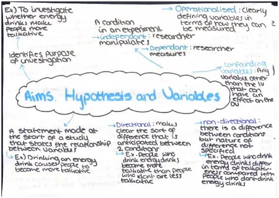 Know research methods Mind map thumbnail