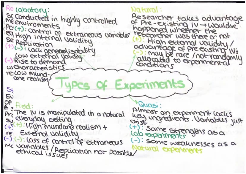 Ex) To investigate
whether energy
drinks make
People more
taluative
Identifies purpose
of investigation
A condition
in an experiment
indepen