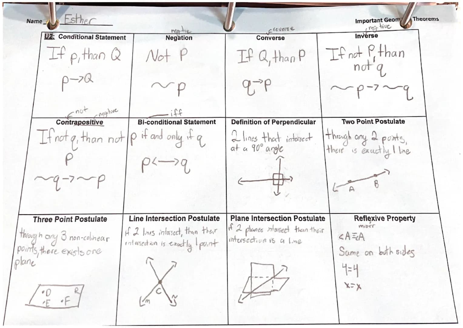 Name
Esther
U2: Conditional Statement
If p, than Q
p->Q
Three Point Postulate
through any 3 non-colinear
points, there exists one
plane"
Lo
