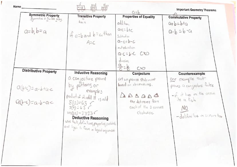 Name
Esther
U2: Conditional Statement
If p, than Q
p->Q
Three Point Postulate
through any 3 non-colinear
points, there exists one
plane"
Lo
