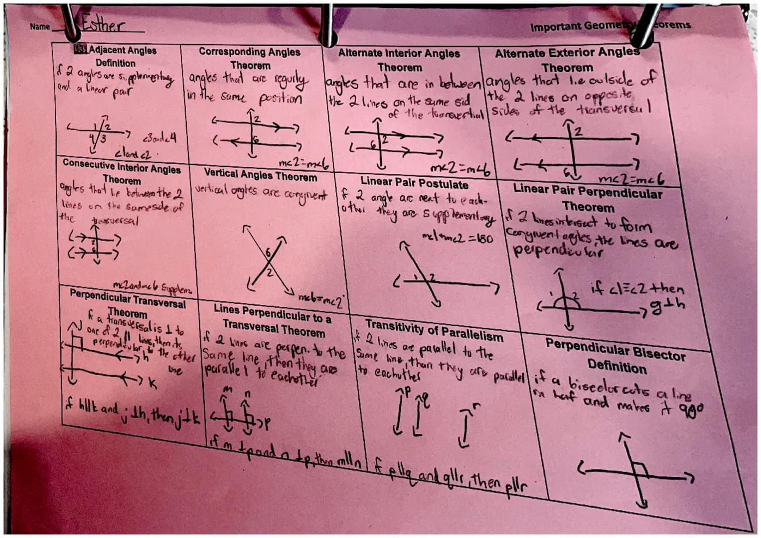Name
Esther
U2: Conditional Statement
If p, than Q
p->Q
Three Point Postulate
through any 3 non-colinear
points, there exists one
plane"
Lo

