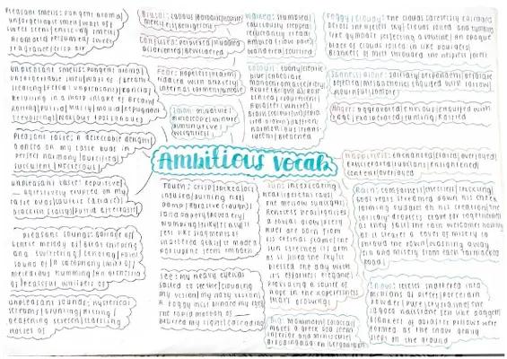 Know Ambitious Grade 9 Vocabulary for Creative writting | Language paper 1 Question 5 thumbnail