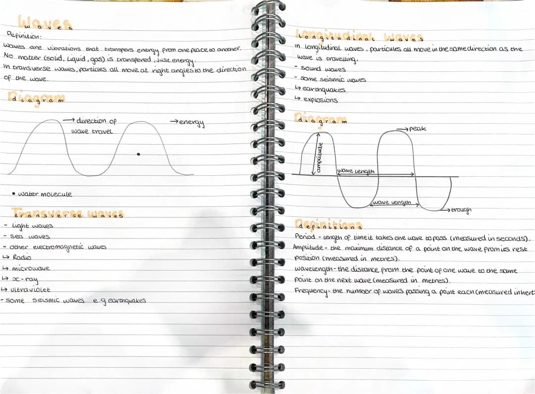 transverse and longitudinal waves