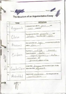 Know The Structure of an Argumentative Essay thumbnail