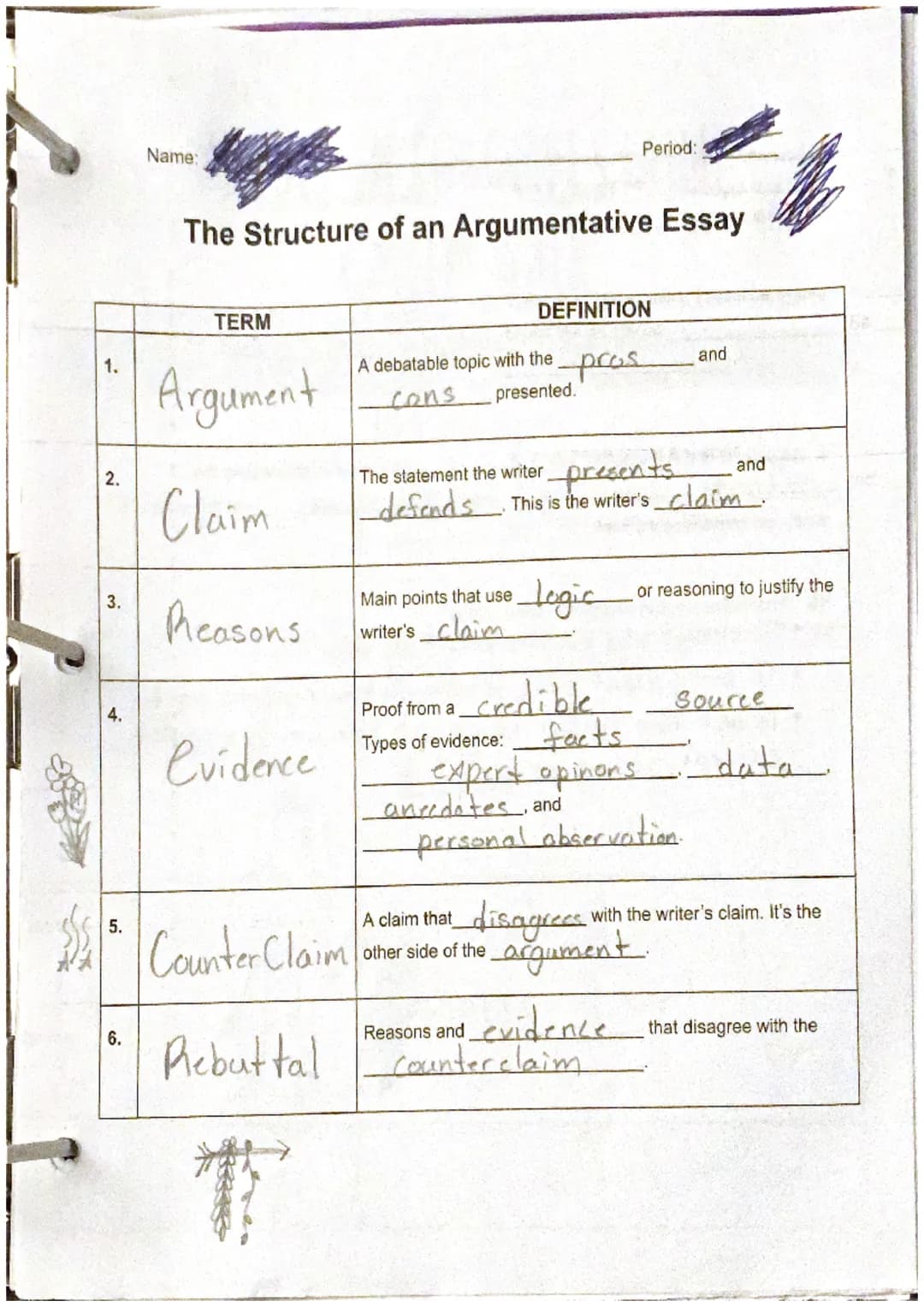 $$$
1.
2.
3.
4.
5.
6.
Name:
The Structure of an Argumentative Essay
TERM
Argument
Claim
Reasons
evidence
Counter Claim
Rebuttal
T
A debatabl