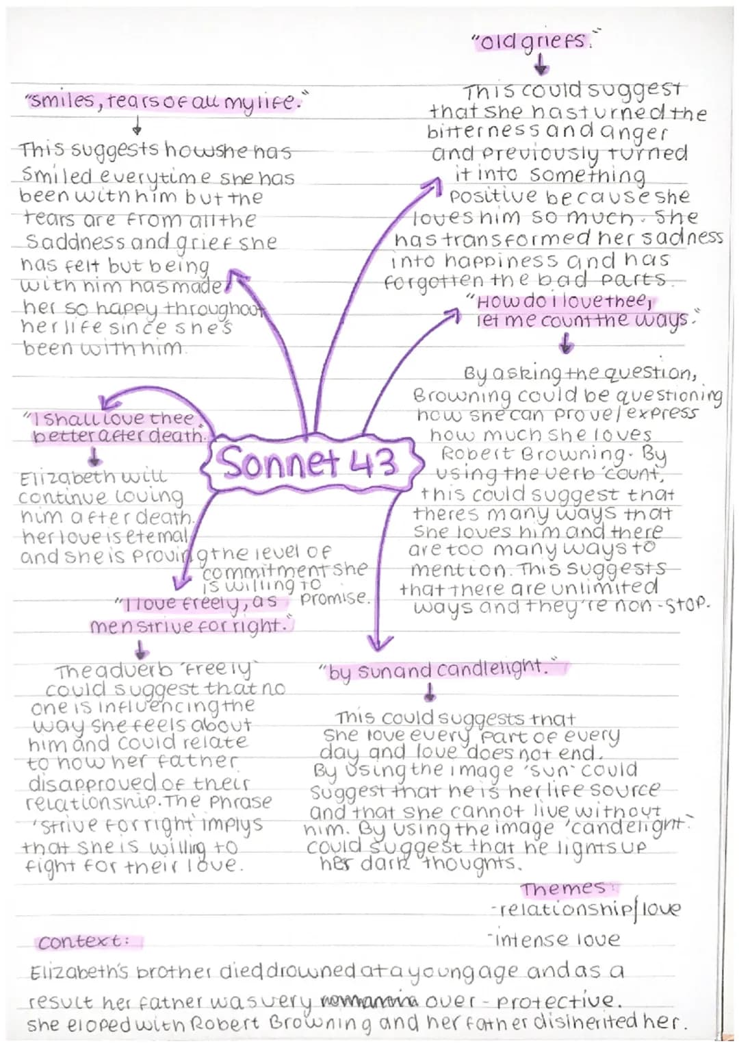 
<p>The sonnet "Sonnet 43" by Elizabeth Barrett Browning is a poem that explores the intense love experienced by the speaker. The poem delve