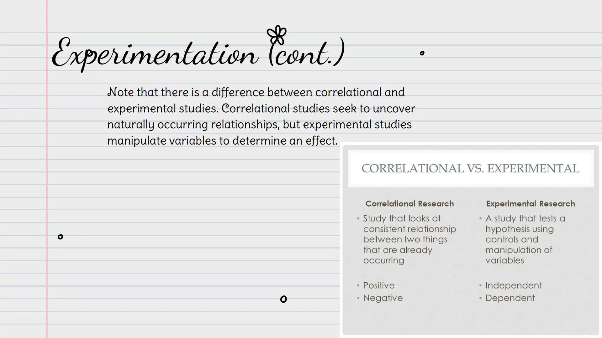 ☆
les
❀
O
Unit 2.
Module 6
Correlation and
Experimentation
Hannah Fetter, Joysiah Mouzone, Gabrielle
Banks, Shakylia Jones
C
m
O c
❀
Correla