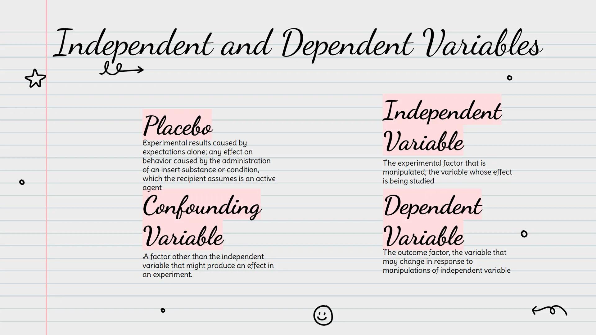 ☆
les
❀
O
Unit 2.
Module 6
Correlation and
Experimentation
Hannah Fetter, Joysiah Mouzone, Gabrielle
Banks, Shakylia Jones
C
m
O c
❀
Correla
