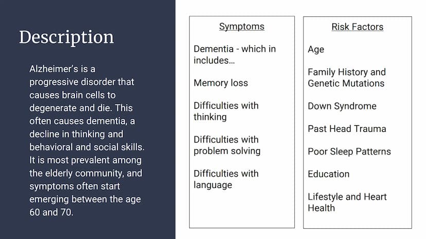 Alzheimer's Disease
Jilly Description
Alzheimer's is a
progressive disorder that
causes brain cells to
degenerate and die. This
often causes
