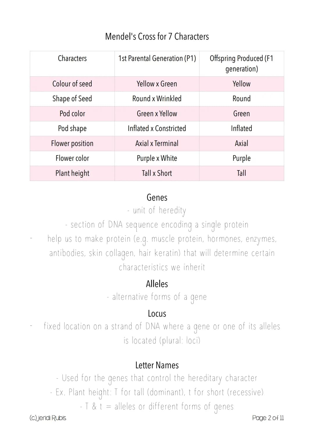 Science 10 Form 3
> Introduction to Genetics
Genetics
study of heredity
branch of Biology that studies biological hereditary information
Her