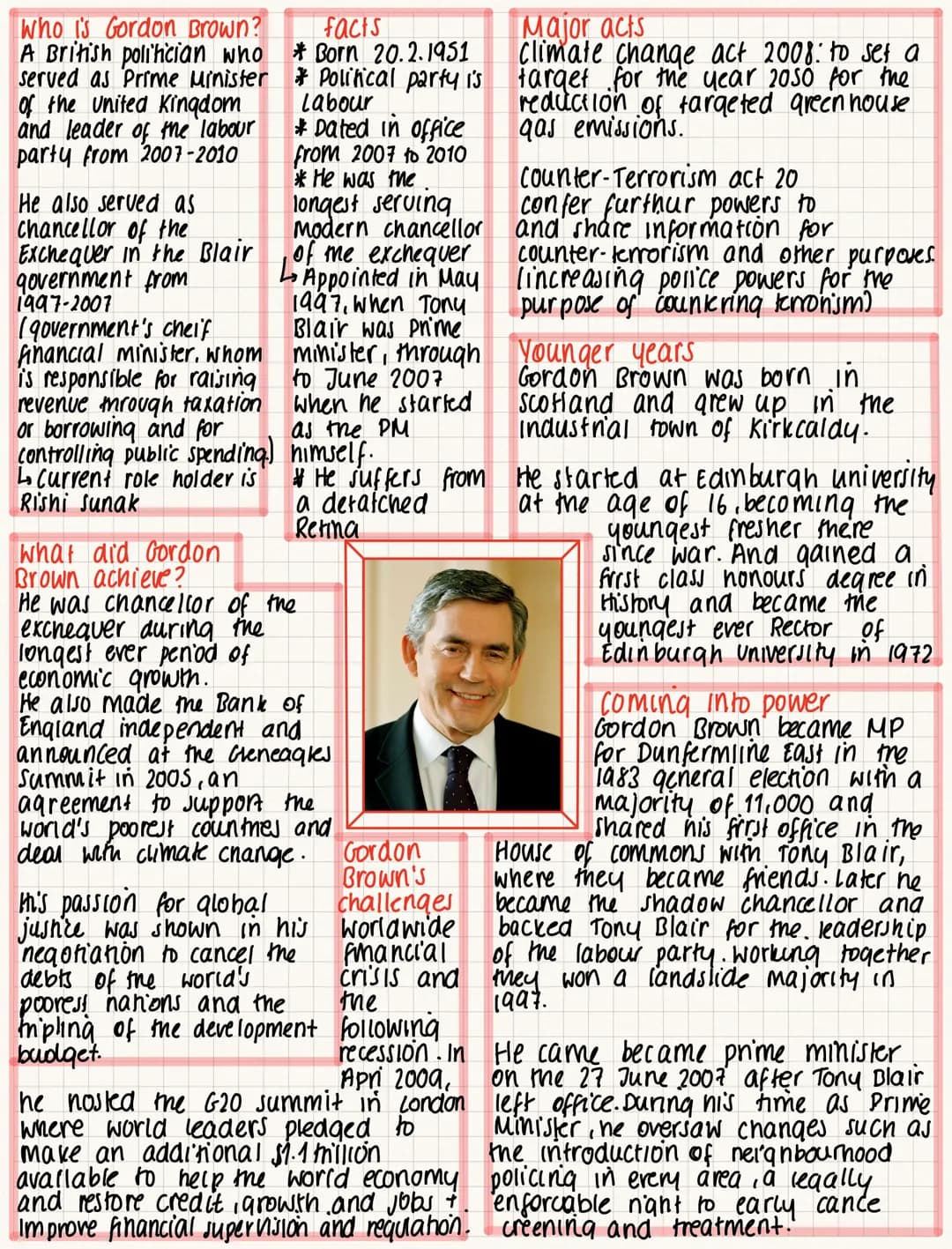 Who is Gordon Brown?
A British politician who
served as Prime Minister
of the United Kingdom
and leader of the labour
party from 2007-2010
H
