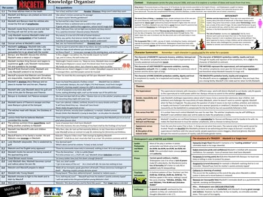 Know Macbeth Knowledge Organiser thumbnail