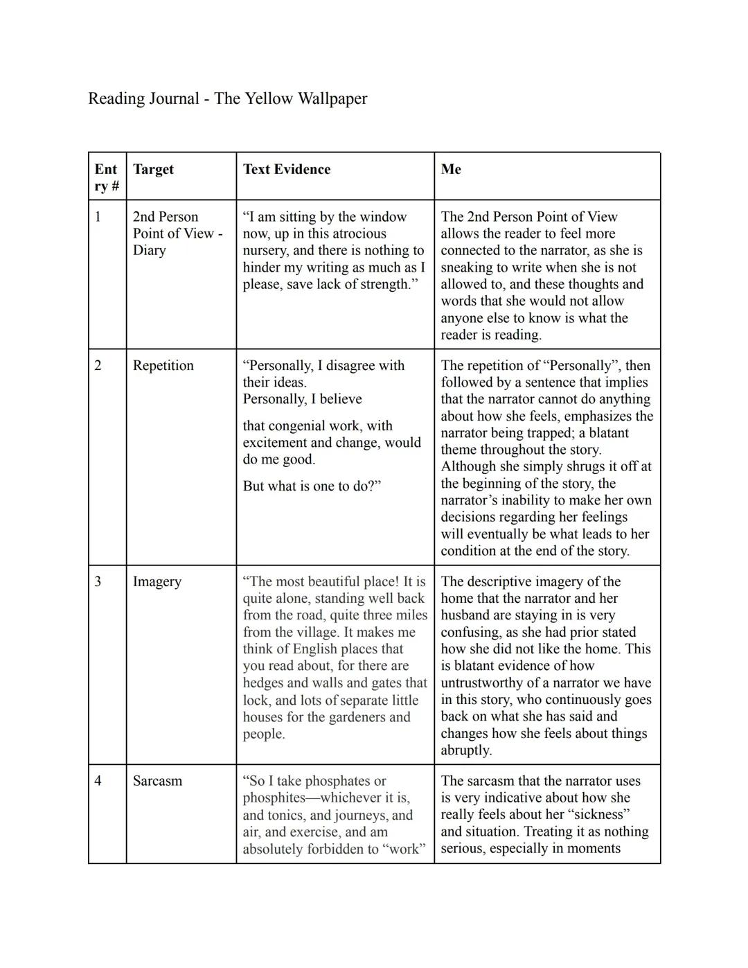 Charlotte Perkins Gilman "The Yellow Wallpaper"