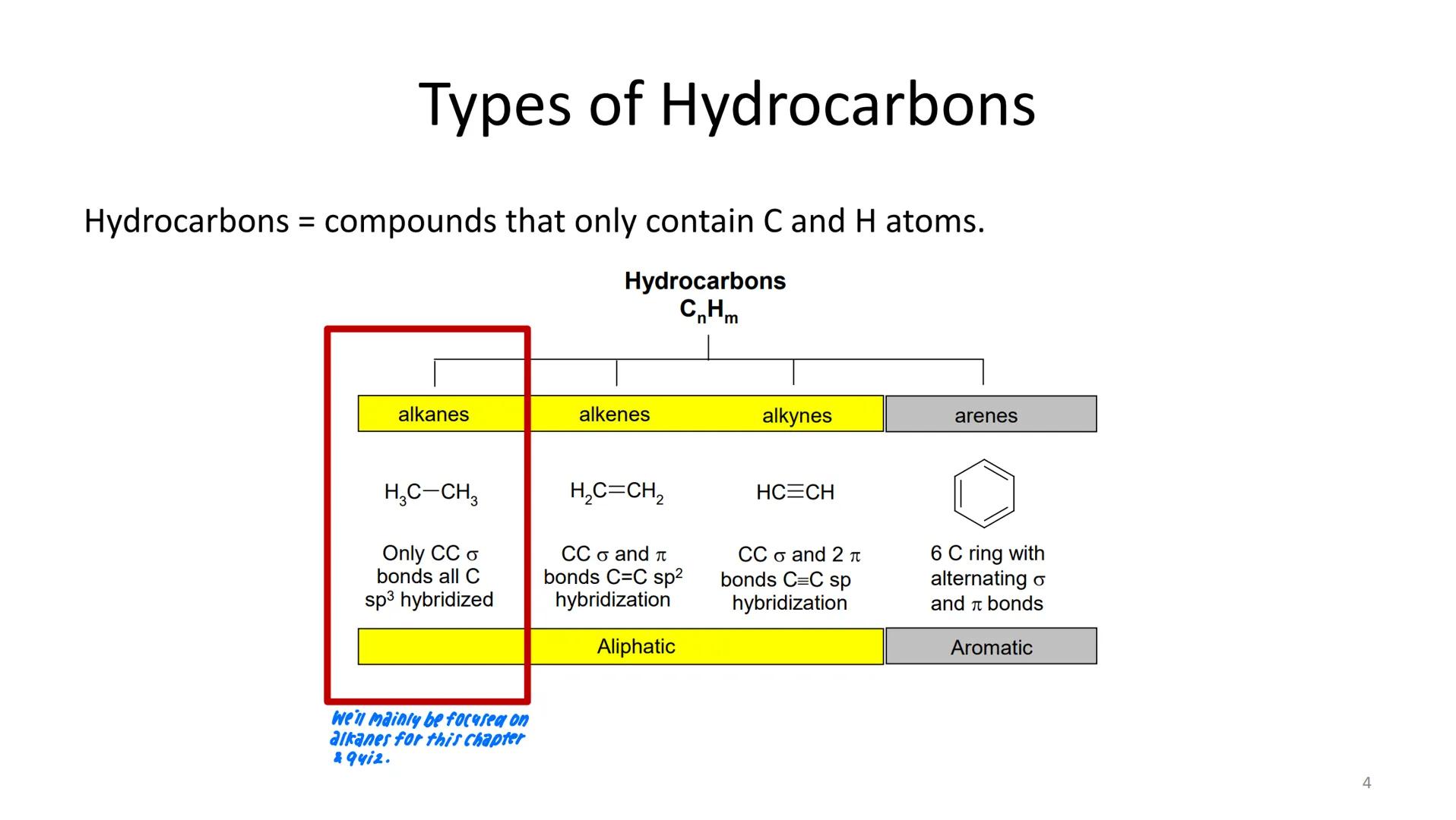 Quiz 3: Alkanes and Cycloalkanes:
Conformational and Geometric Isomers
Homework: Module 3 due 9/28 (thur)
LO Mastery Quiz: Quiz 3 available 