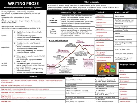 Know CREATIVE WRITING ENGLISH thumbnail