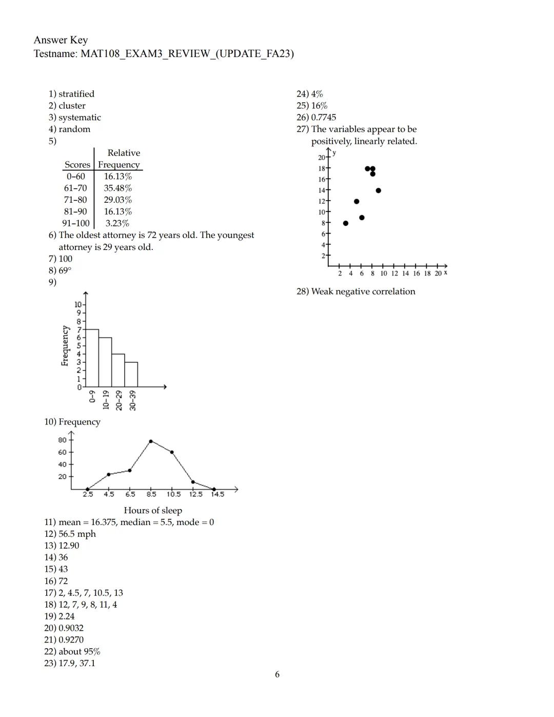 CUNY John Jay College of Criminal Justice
MAT 108 Social Science Mathematics
Exam 3 Review
Department of Mathematics and Computer Science
Na
