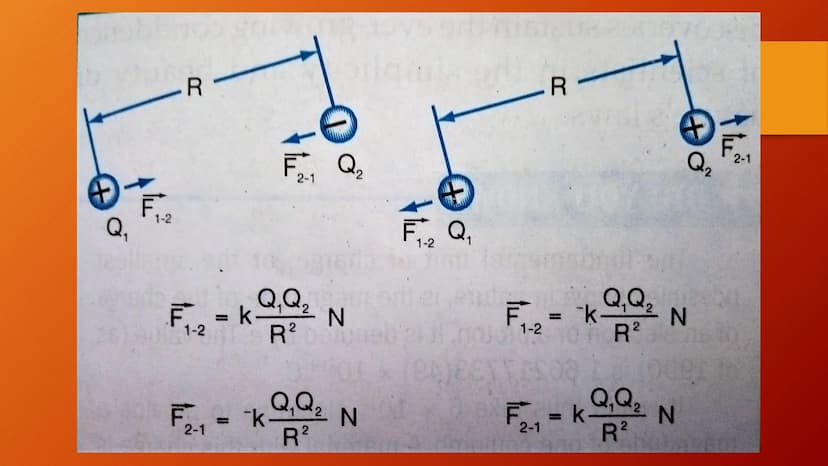 Coulomb's Law COULOMB'S LAW
About three centuries ago, a French
scientist, Charles-Augustin de Coulomb,
conducted the first quantitative wor