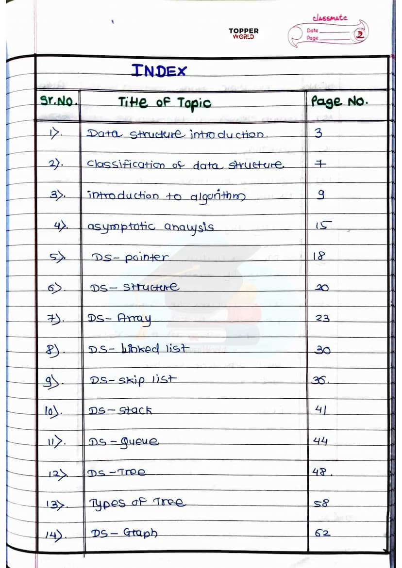 £
DSA
HANDWRITTEN
NOTES
Prepared By:
TOPPERWORLD
LEARN & GROW
TOPPER
WORLD Sr. No.
2).
3).
os.
7).
g
10).
11.
12)
137.
INDEX
Title of Topic
