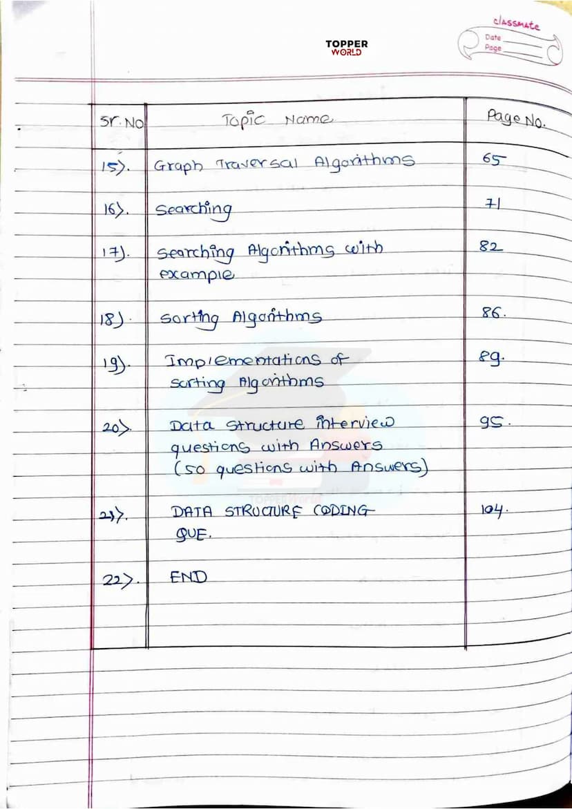 £
DSA
HANDWRITTEN
NOTES
Prepared By:
TOPPERWORLD
LEARN & GROW
TOPPER
WORLD Sr. No.
2).
3).
os.
7).
g
10).
11.
12)
137.
INDEX
Title of Topic
