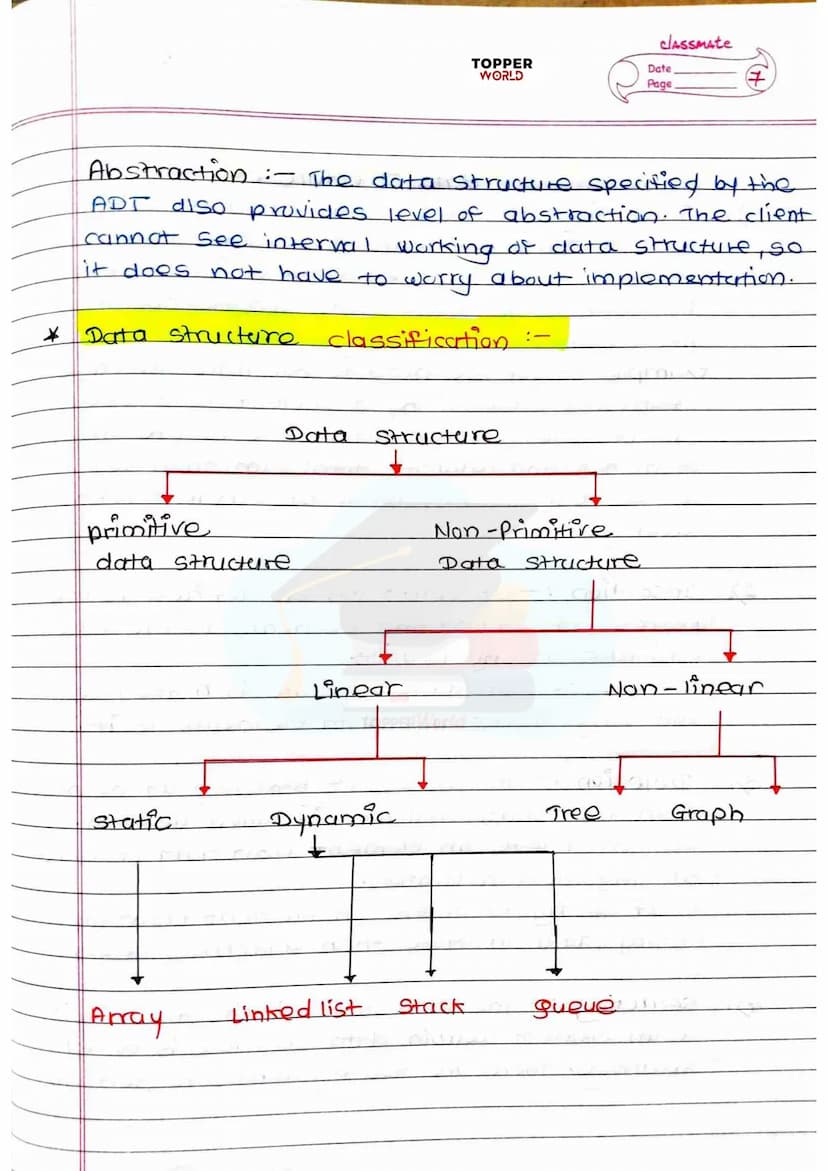£
DSA
HANDWRITTEN
NOTES
Prepared By:
TOPPERWORLD
LEARN & GROW
TOPPER
WORLD Sr. No.
2).
3).
os.
7).
g
10).
11.
12)
137.
INDEX
Title of Topic

