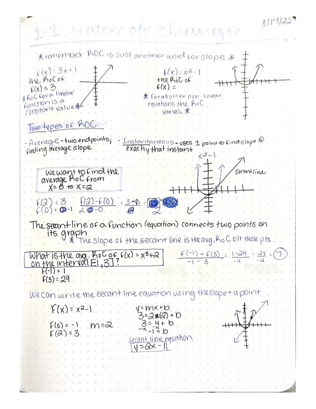 1-1 nater of change
* remember ROC is just another word for slope *
f(x) = 3x+1
the hoc of
F(x) = 3.
RoC fora linear
function is a
Constant 