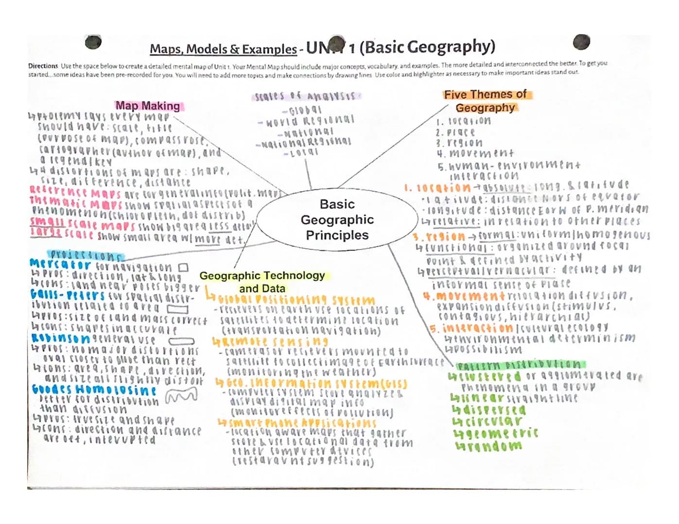Maps, Models & Examples - UN 1 (Basic Geography)
Directions Use the space below to create a detailed mental map of Unit 1. Your Mental Map s
