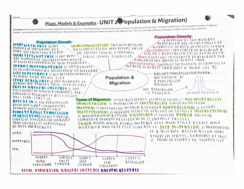 Maps, Models & Examples - UN 1 (Basic Geography)
Directions Use the space below to create a detailed mental map of Unit 1. Your Mental Map s