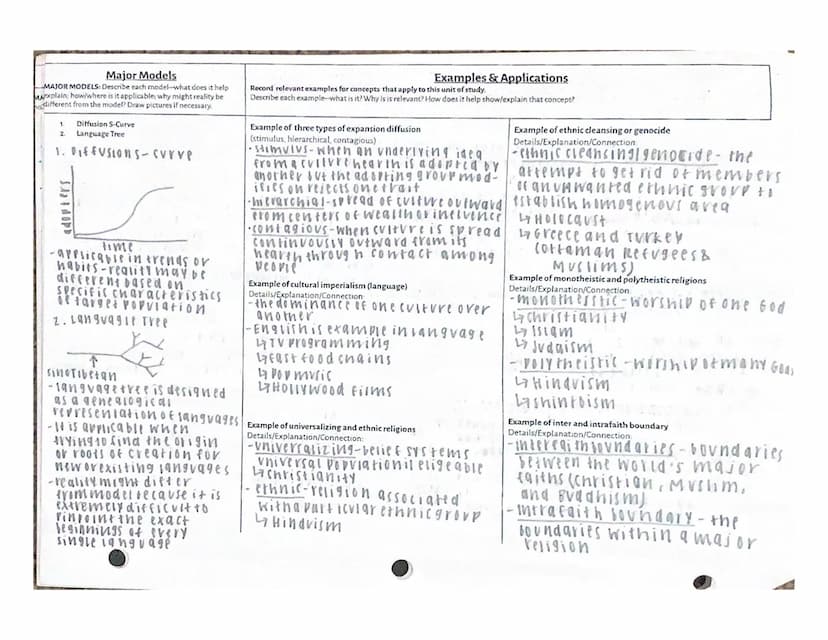 Maps, Models & Examples - UN 1 (Basic Geography)
Directions Use the space below to create a detailed mental map of Unit 1. Your Mental Map s