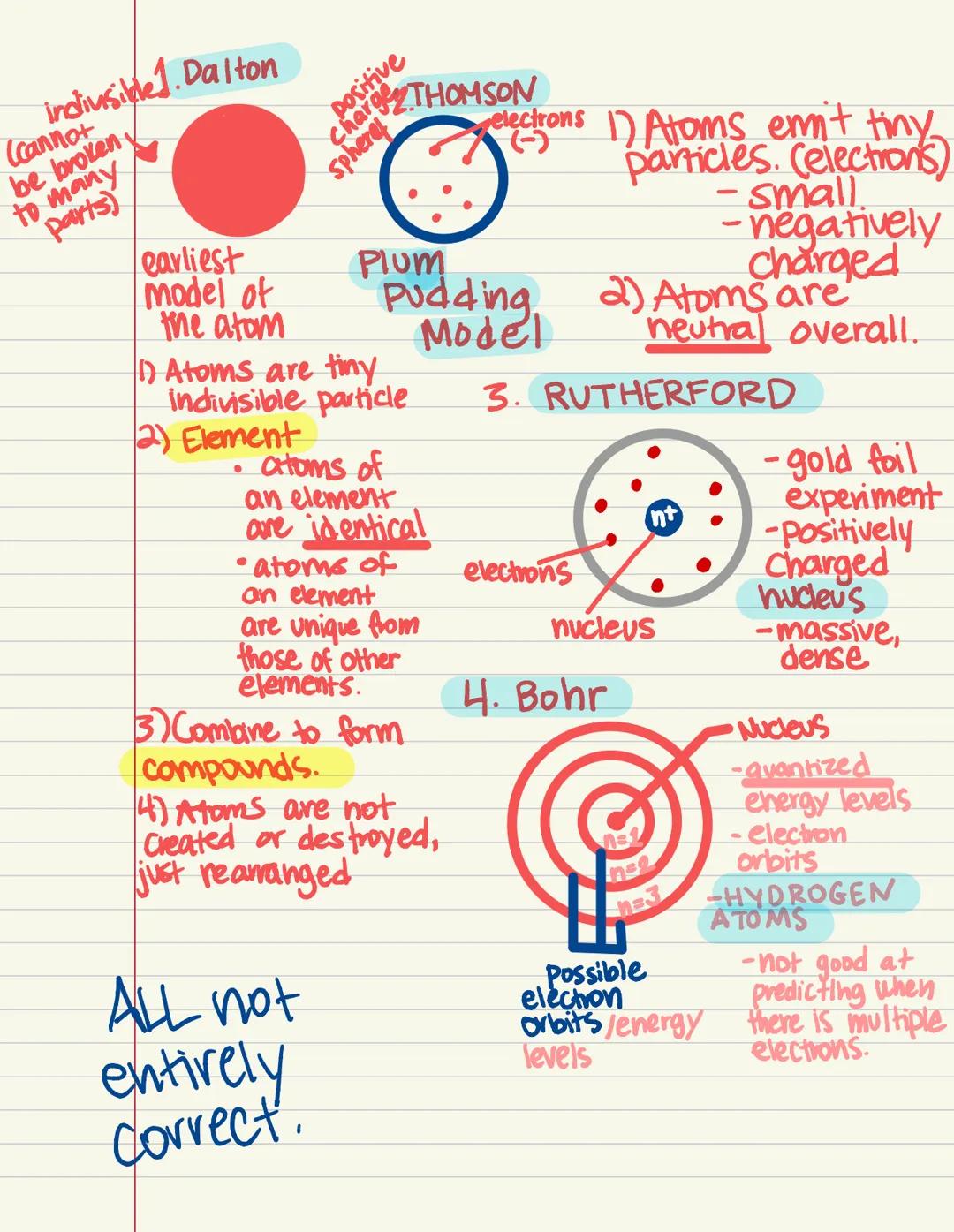 indiusible. Dalton
(cannot
be broken
to many
parts)
earliest
model of
the atom
Post THOMSON
●
Spheral
ALL not
entirely
Correct.
Plum
1) Atom