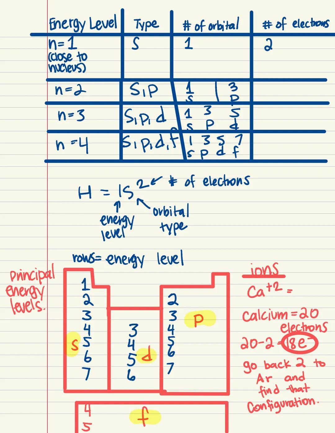 indiusible. Dalton
(cannot
be broken
to many
parts)
earliest
model of
the atom
Post THOMSON
●
Spheral
ALL not
entirely
Correct.
Plum
1) Atom