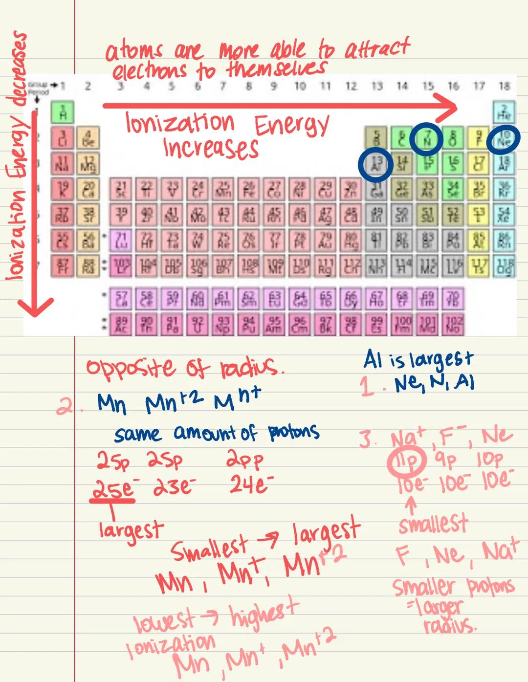 indiusible. Dalton
(cannot
be broken
to many
parts)
earliest
model of
the atom
Post THOMSON
●
Spheral
ALL not
entirely
Correct.
Plum
1) Atom