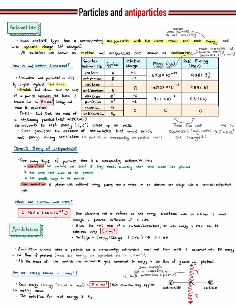 Antimatter
VI
Each particle type has a corresponding antiparticle with the Same
with opposite charge (if charged).
•All particles are known 