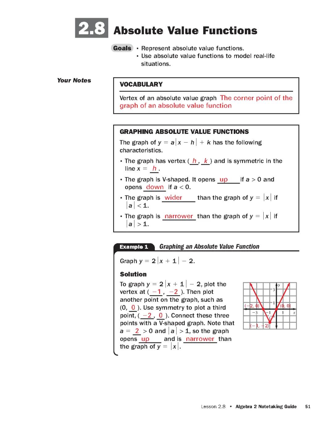 Absolute value functions