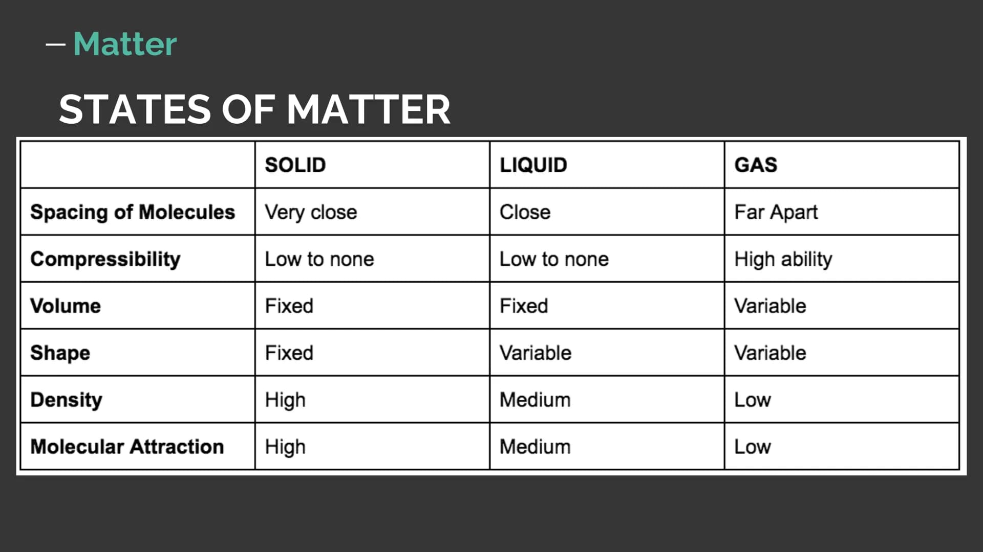 SCIENCE Chemistry
Pr
Topic Overview:
Matter
Atomic Bonding
Quantum Numbers
Periodic Trends
Stoichiometry
Gas Laws
Reaction
Chemistry - Matte