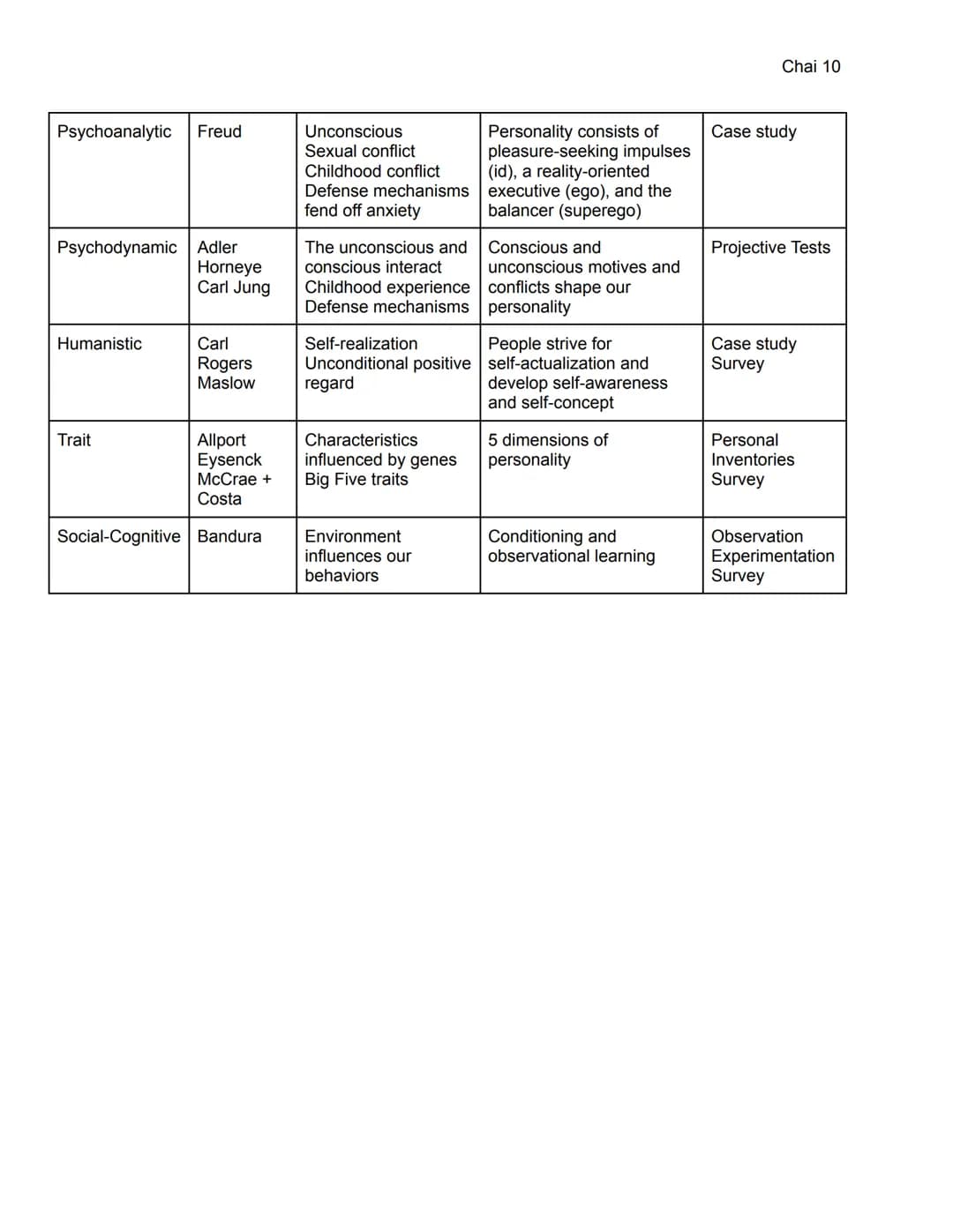 7A: Basic Concepts
●
●
Motivation, Emotion, and Personality (11-15%)
Motivation: a need or desire that energizes and directs behavior
Extrin
