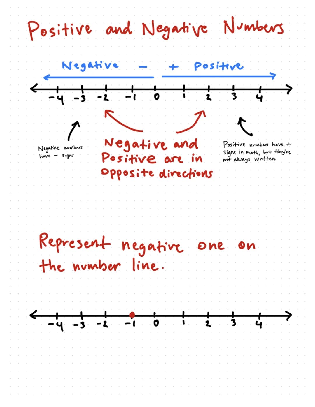 Understanding Negative Numbers in Real Life: Fun with Number Lines!