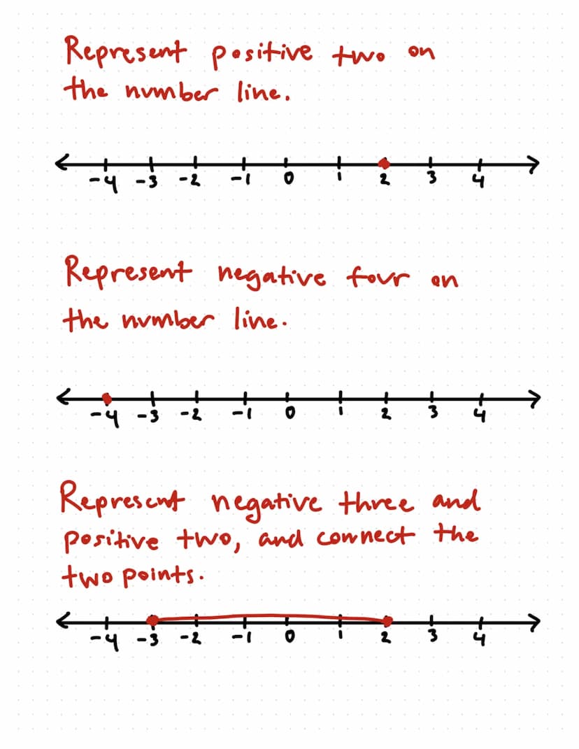 Intro to Negative Numbers
What is a positive number?
.
A number greater than zero
Ex. 2, 5, 3, 7...
0
2
●
3
Positive
7
H
4 5 6 78
What is a 