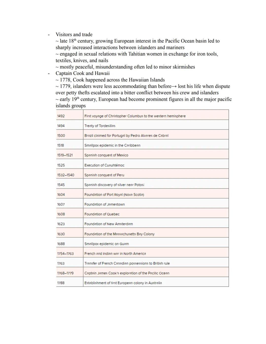 Chapter 24 note
The Spanish Caribbean
The Taino
~ Taino (Arawaks)→ most prominent people in the region
~ cultivated manioc and other crops
~