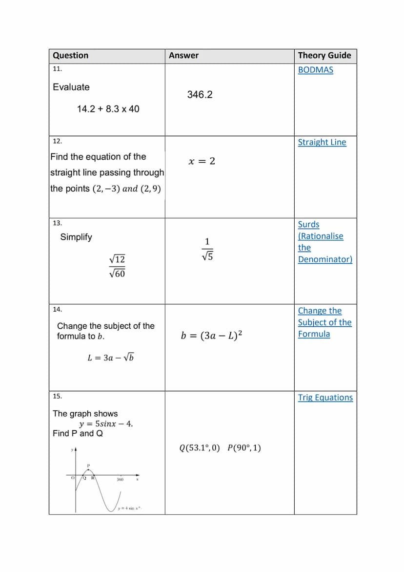 1125
100 Quick Questions
Theory Guides Question
1.
Evaluate
3.
4.
2.
Find the equation of the line
5.
Solve
Y
1
18
Express
Solve
1
(6,4)
WIT