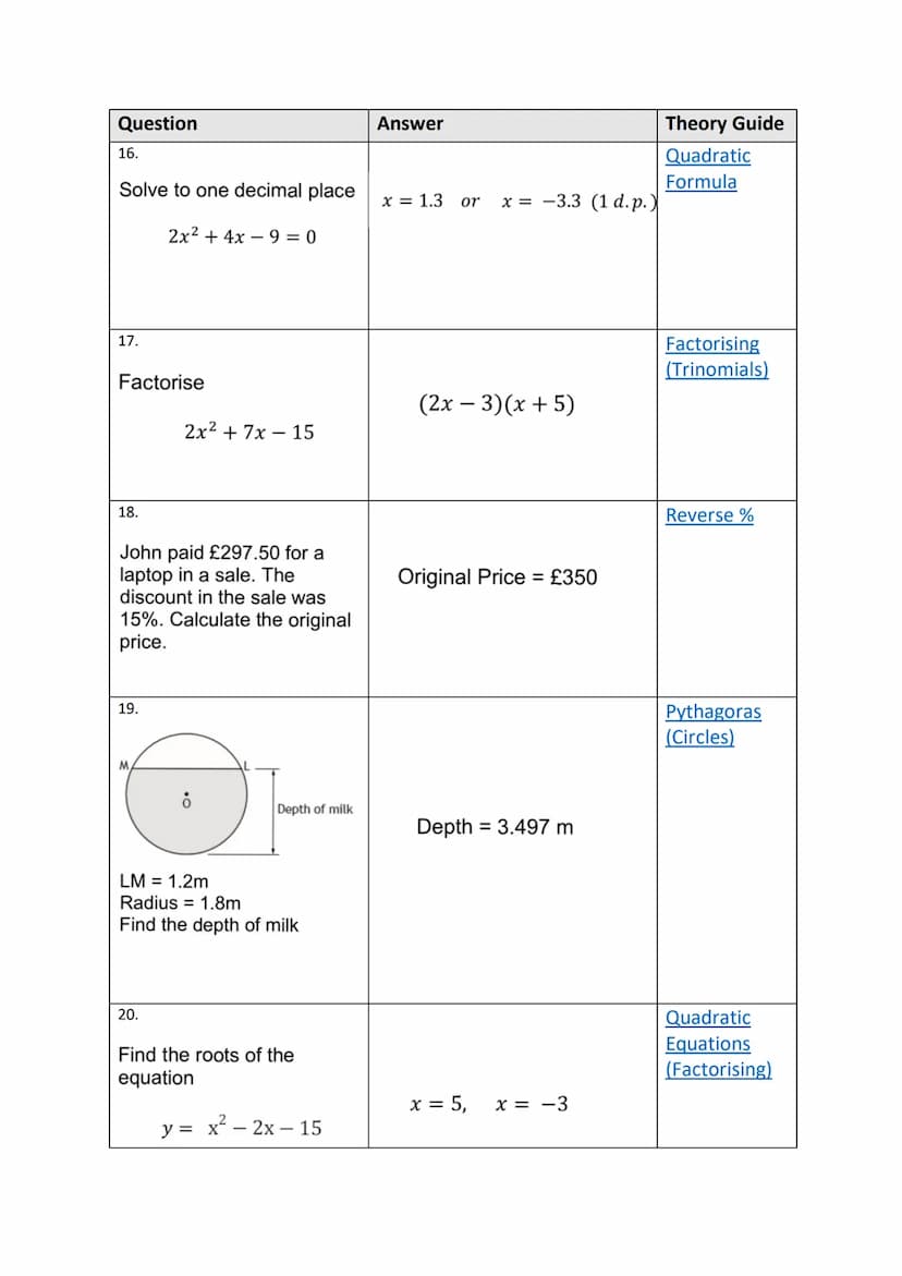 1125
100 Quick Questions
Theory Guides Question
1.
Evaluate
3.
4.
2.
Find the equation of the line
5.
Solve
Y
1
18
Express
Solve
1
(6,4)
WIT