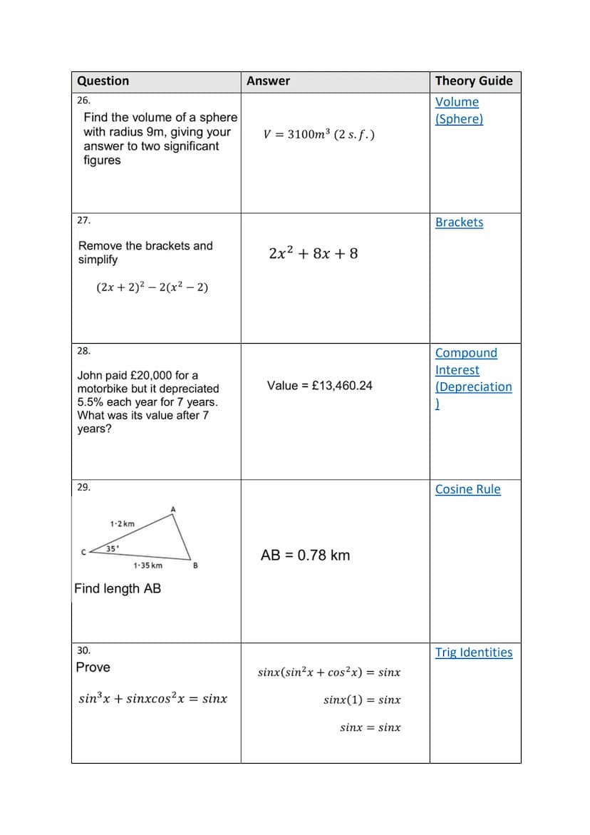 1125
100 Quick Questions
Theory Guides Question
1.
Evaluate
3.
4.
2.
Find the equation of the line
5.
Solve
Y
1
18
Express
Solve
1
(6,4)
WIT