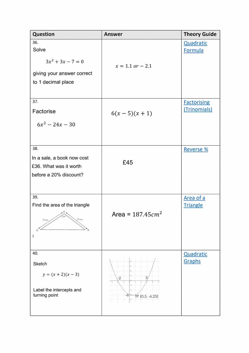 1125
100 Quick Questions
Theory Guides Question
1.
Evaluate
3.
4.
2.
Find the equation of the line
5.
Solve
Y
1
18
Express
Solve
1
(6,4)
WIT