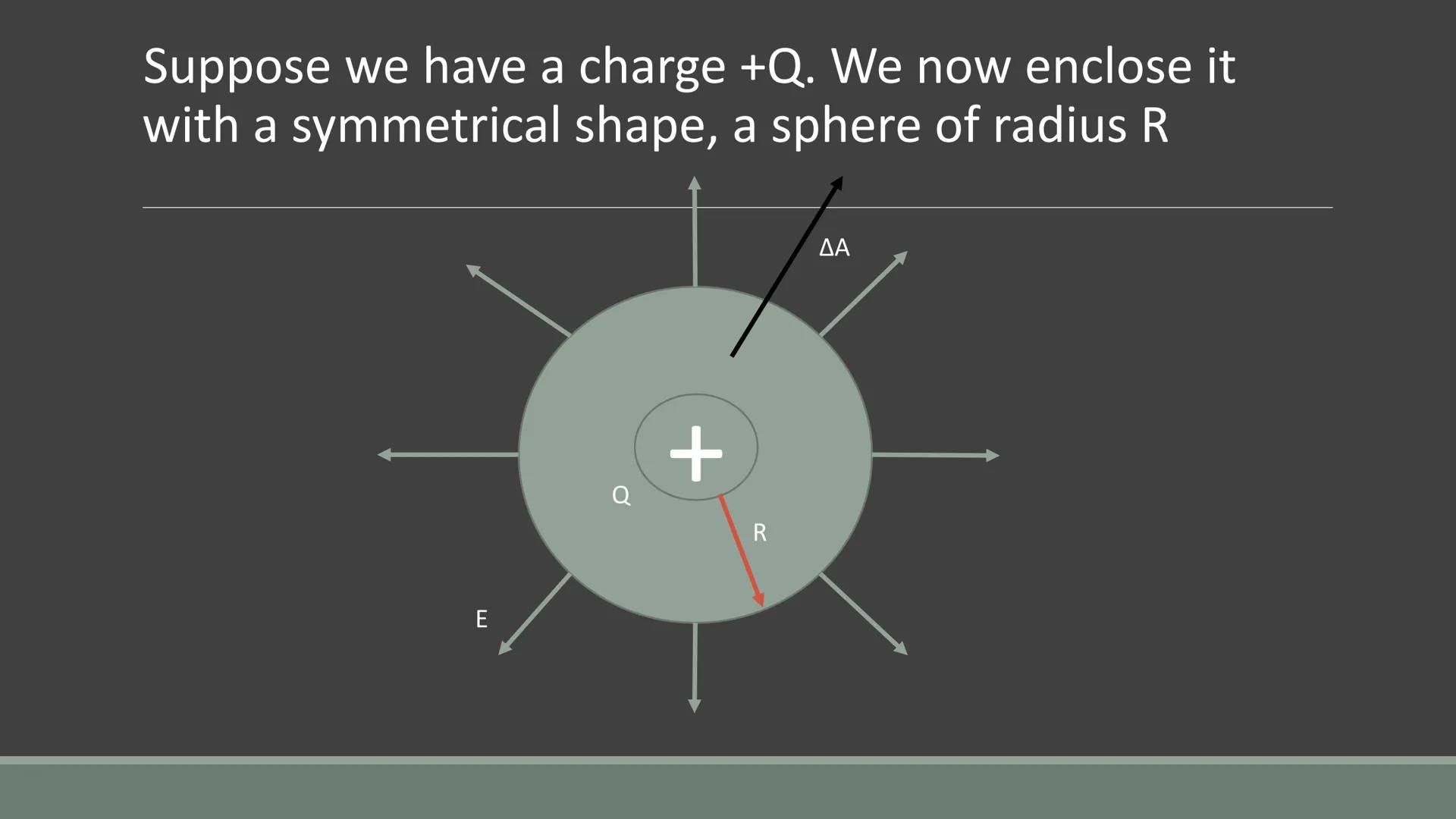 GAUSS' LAW
APPLICATIONS OF GAUSS' LAW Karl Friedrich Gauss
1777-1855
Developed a generalized and
more elegant relationship
between charge an