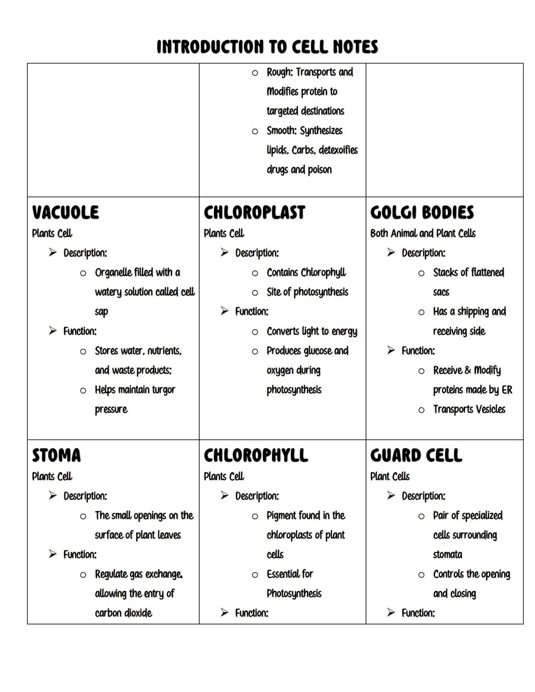 # INTRODUCTION TO CELL NOTES

## CELL IS THE BASIC UNIT OF
### LIFE
The Cell is the basic unit

- Cell is the smallest unit of living
organi